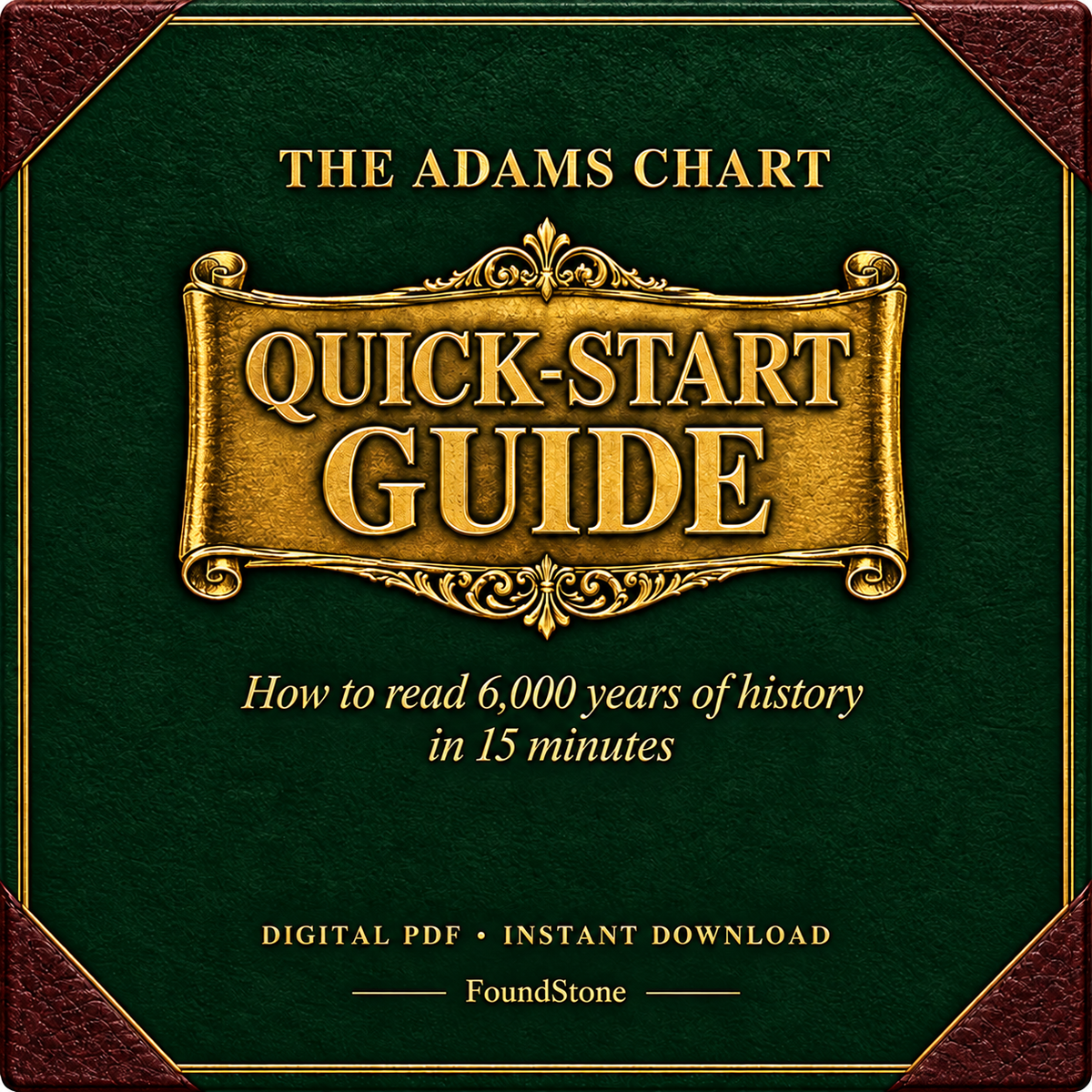 Adams Chart Quick-Start Guide (Digital PDF)